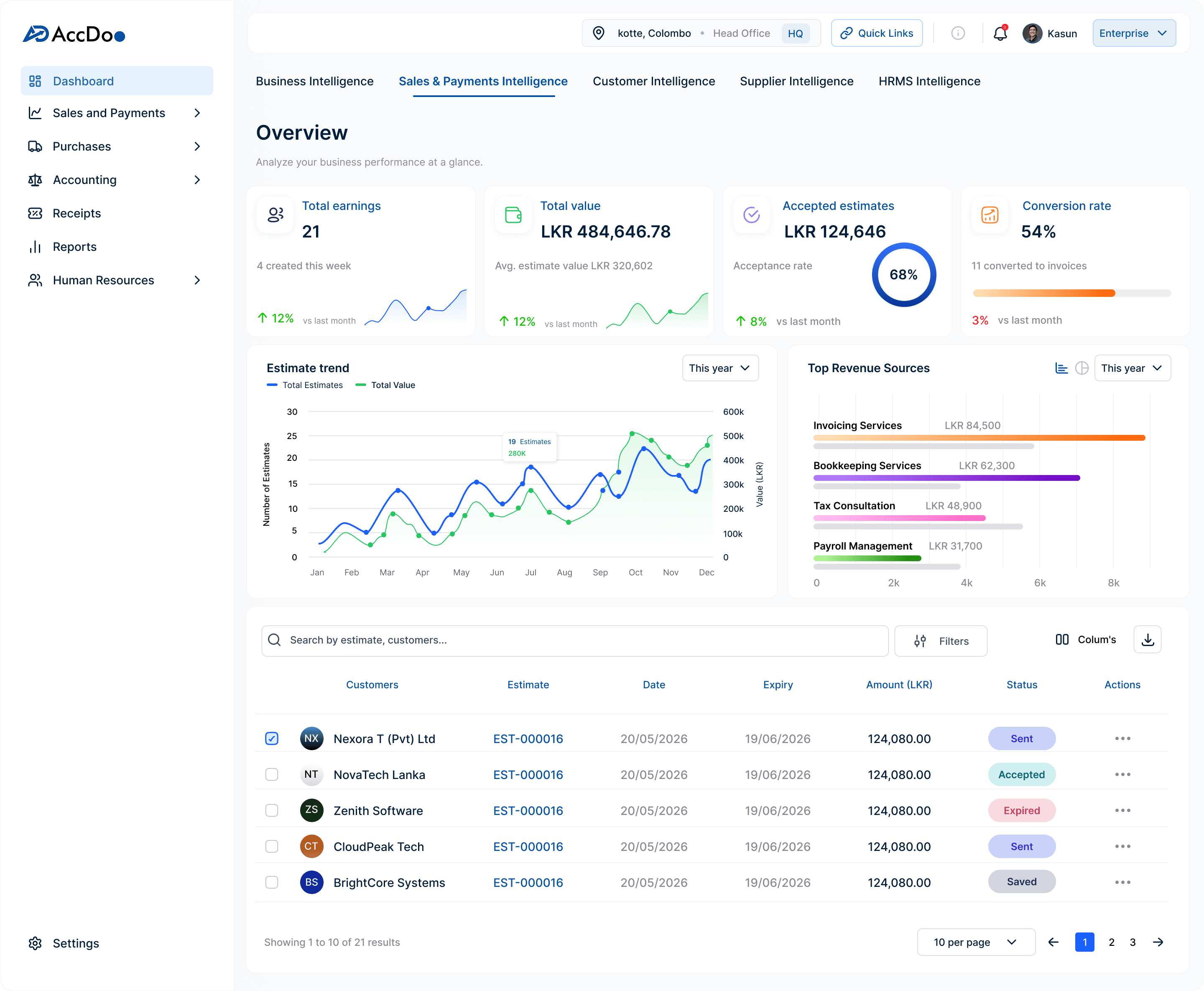AccDoo Dashboard Preview – Sri Lanka edition showing LKR figures